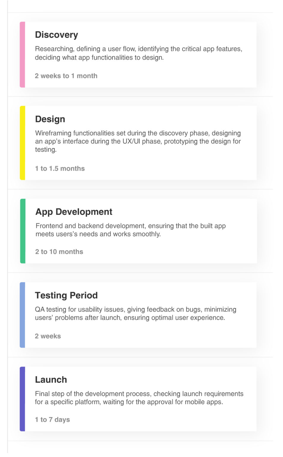 how long does it take to become an app developer