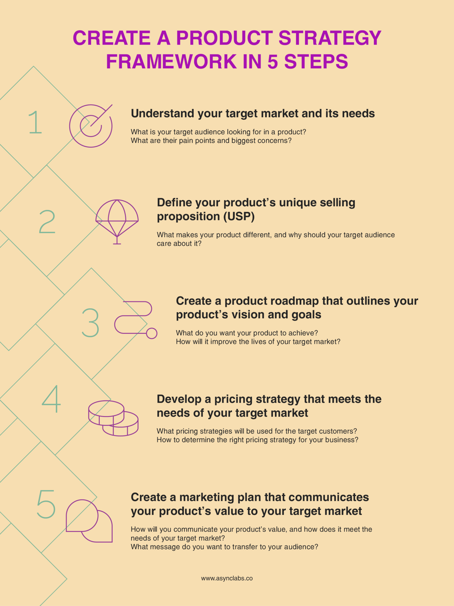 how-to-create-a-successful-product-strategy-framework-async-labs