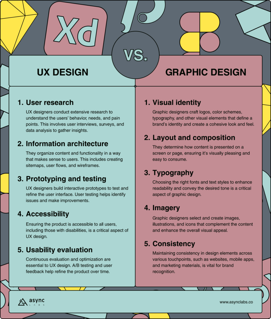 UX Design vs. Graphic Design Dueling for Design Dominance Async Labs